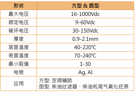 傳統燃油車PTC加熱片.jpg