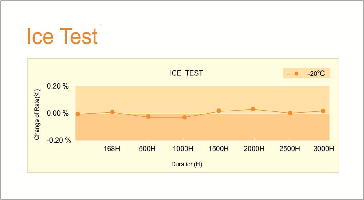 Ice Test.jpg