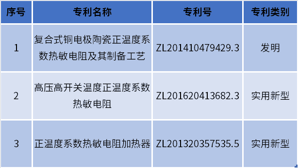 PTC专利图.png